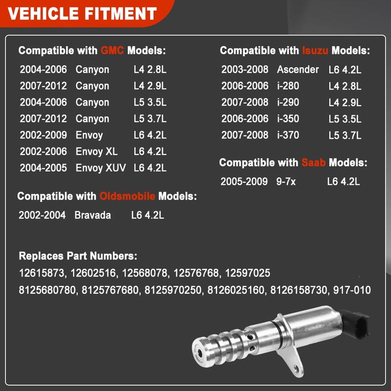 HY-SPEED Exhaust Camshaft Position Actuator Solenoid Variable Timing VVT Valve 12615873 12602516 917-010 Compatible with 2002-2012 Colorado Trailblazer Rainier Canyon Envoy Hummer H3 H3T - Image 3